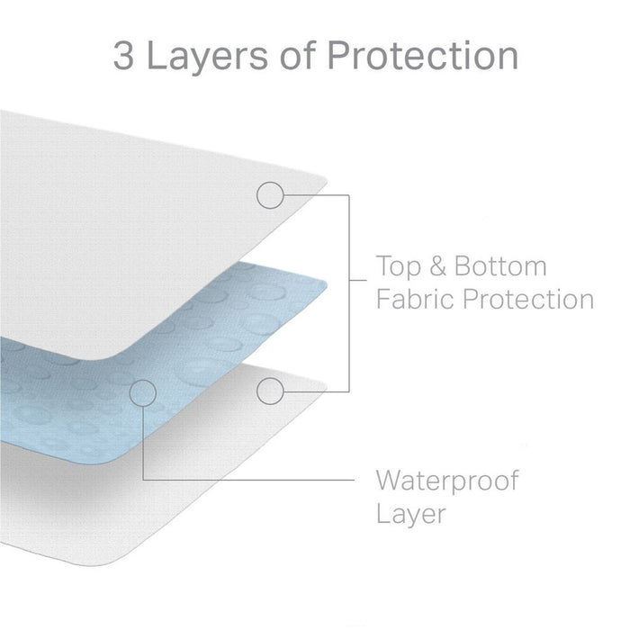 Hotel-Grade - 5-Sided Mattress Protector