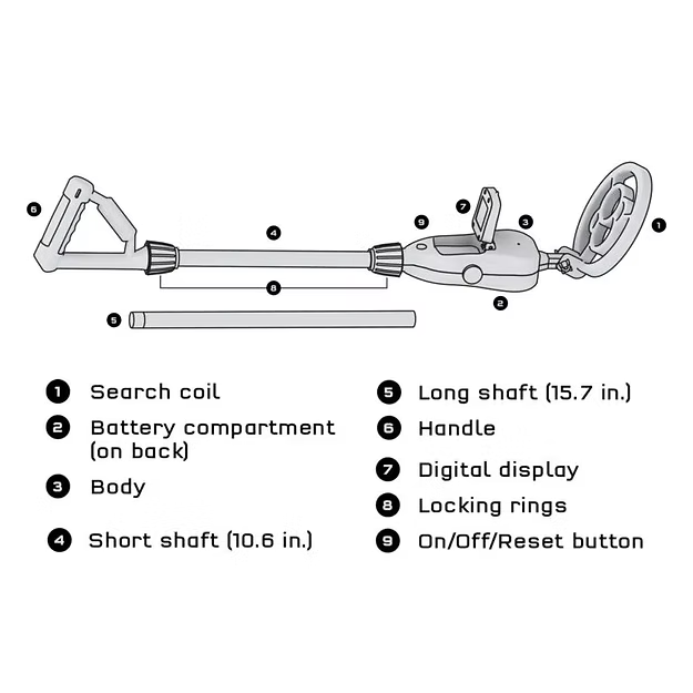 Labeled diagram of a grey toy metal detector showing the search coil, handle, digital display, and two shaft options.