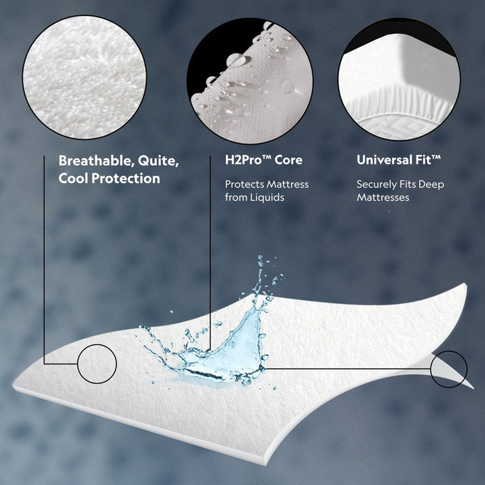 Prime - Comfort Mattress Protector